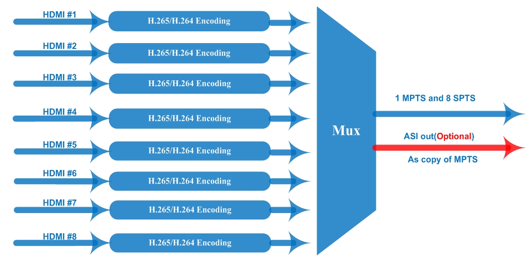 FU4339S Multi-channel Encoder view 2